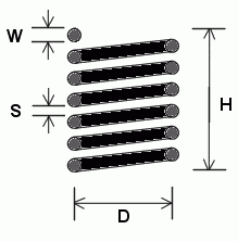 螺旋線圈電感量計(jì)算器示意圖2